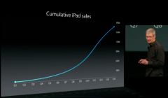 莫博士：Tim Cook 对 iPad 销量很满意