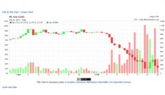 全球最大比特币交易网站MtGox关闭